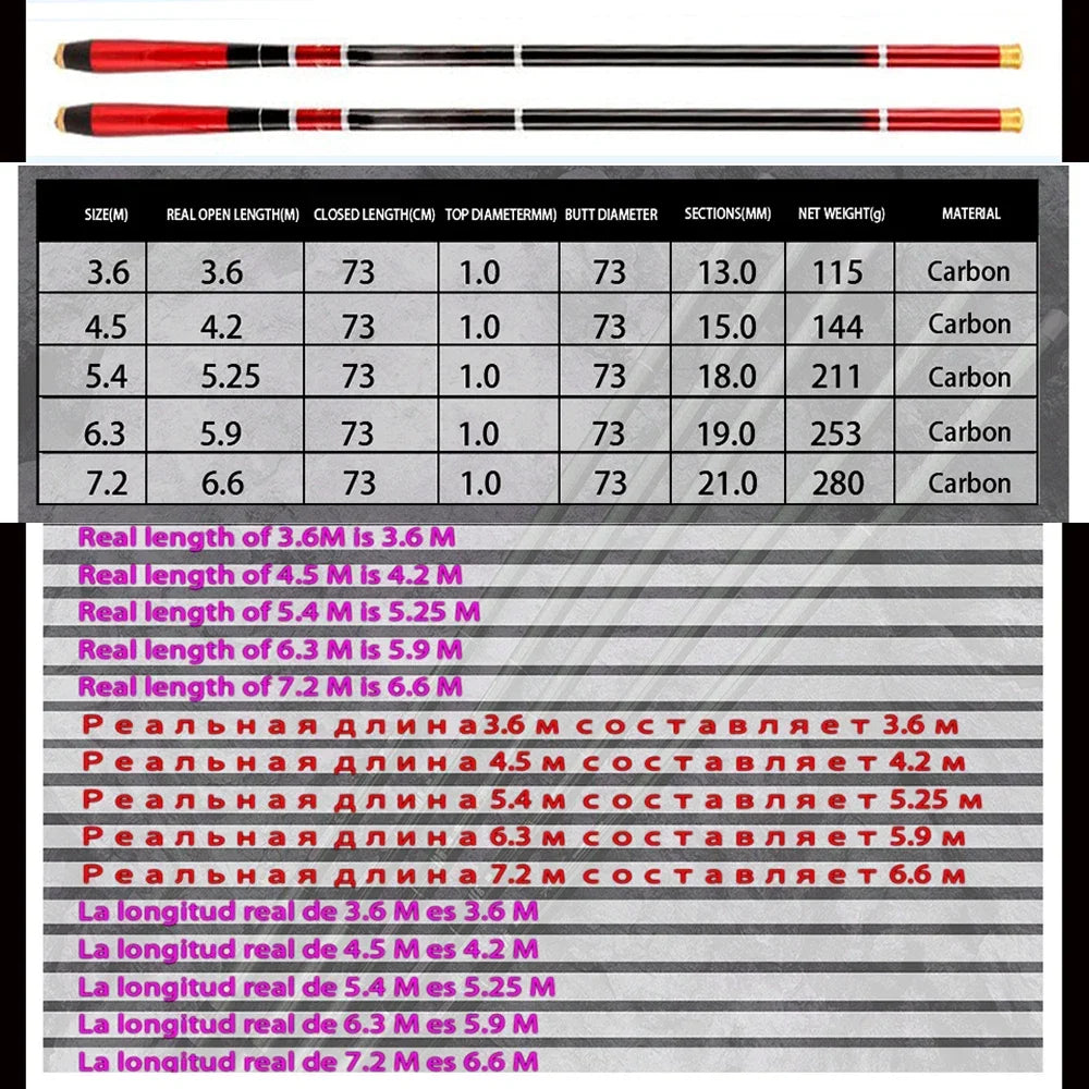 New Super-hard Ultra-light Carbon Fishing Rod 3.6M 4.5M 5.4M 6.3M 7.2M Carp Fishing Rods Travel Freshwater Stream Fishing Rod