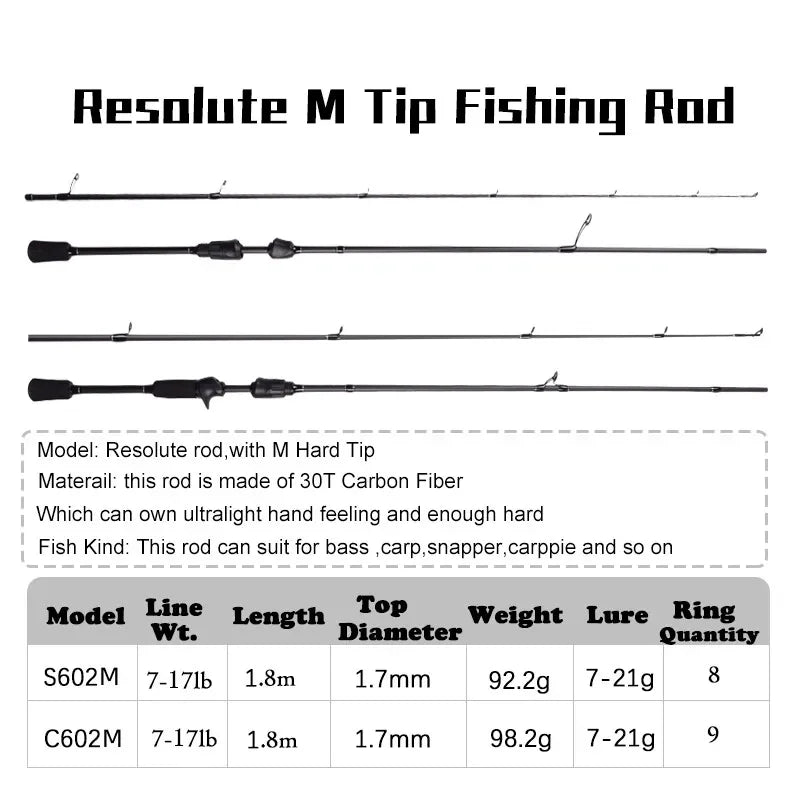 Mavllos Resolute Line 7-17lb Bass Fishing Casting Rod Lure 7-21g 30T Carbon M Tip 1.8M Ligth Trout Fishing Spinning Rod