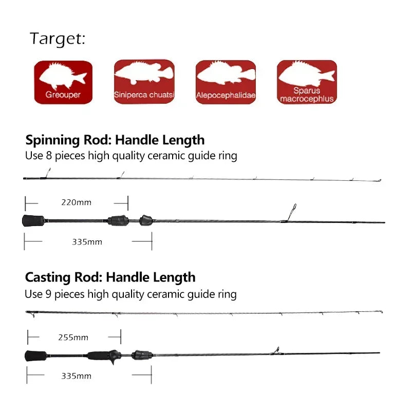 Mavllos Resolute Line 7-17lb Bass Fishing Casting Rod Lure 7-21g 30T Carbon M Tip 1.8M Ligth Trout Fishing Spinning Rod