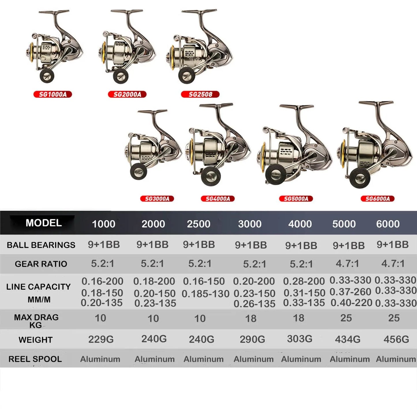 Johncoo Anti Corrosion Treatment Spinning Fishing Reel Carbon Washer Drag 10Bb Saltwater Spinning Reel Metal Body