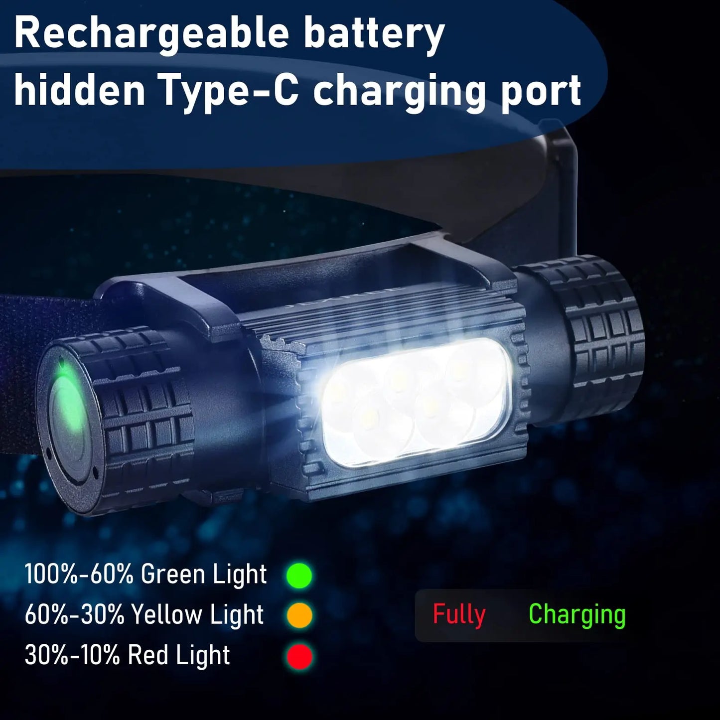 Portable USB C Rechargeable LED Headlamp Flashlights 18650 Battery Super Bright High Lumens H05B Head Light For Camping Hunting